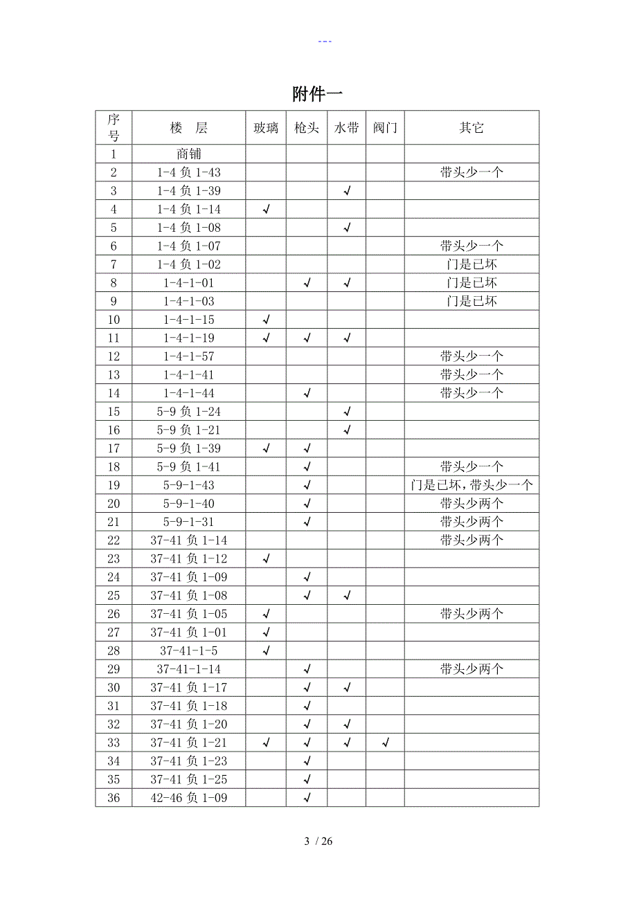 消防设施设备安全隐患的报告.doc_第3页