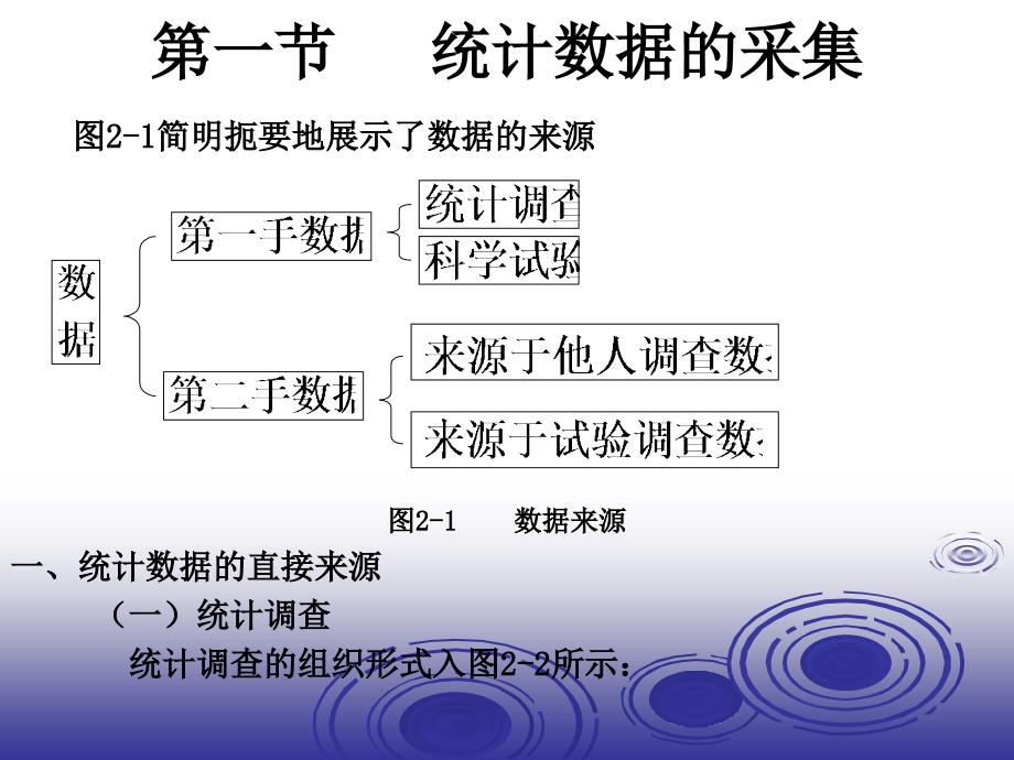 数据的采集与整理PPT课件.ppt_第3页