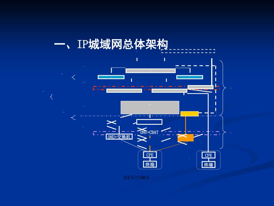 广电城域网规划.pptx_第3页