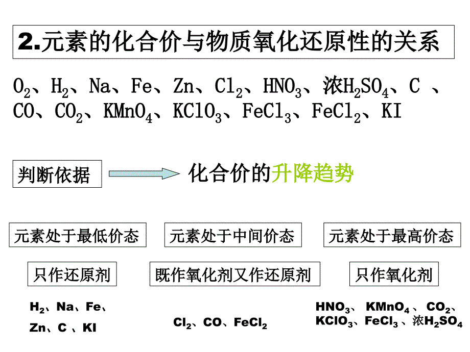 氧化性和还原性强弱判断ppt课件.ppt_第3页