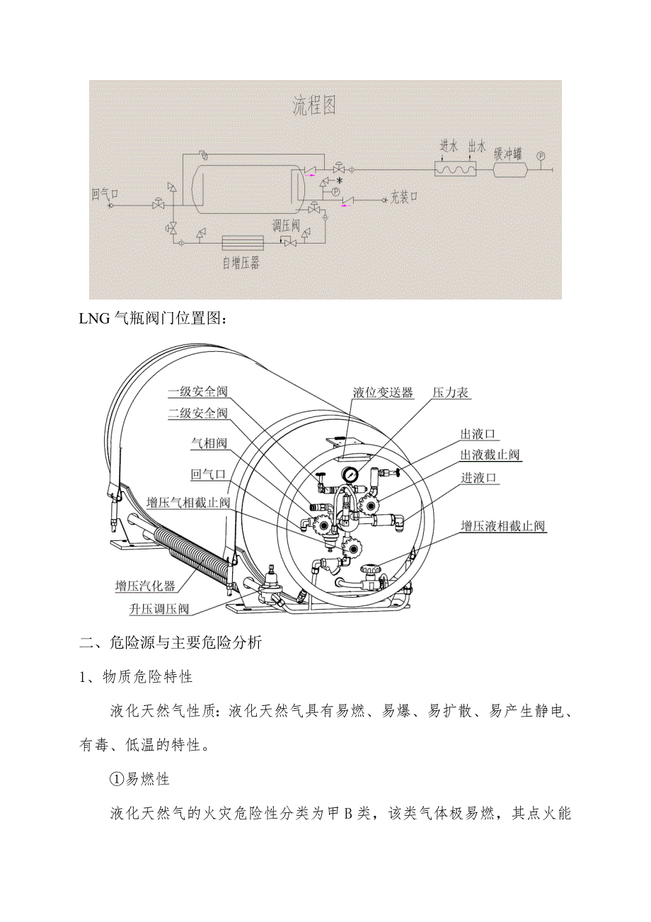 最新液化天然气应急预案.doc_第2页