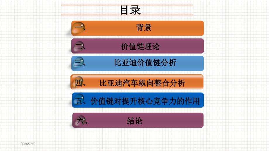 比亚迪价值链分析.ppt_第2页