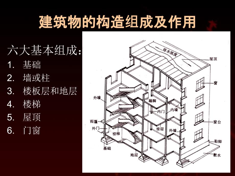 建筑图纸识PPT课件.ppt_第3页