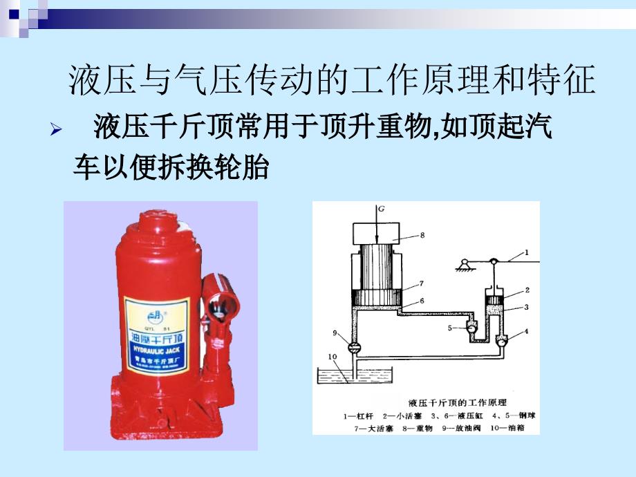 液压插装阀知识PPT课件.ppt_第3页
