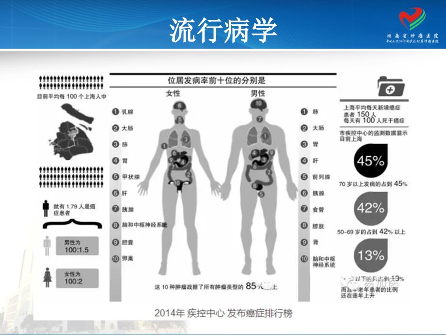 晚期结直肠癌内科治疗ppt课件.ppt_第2页