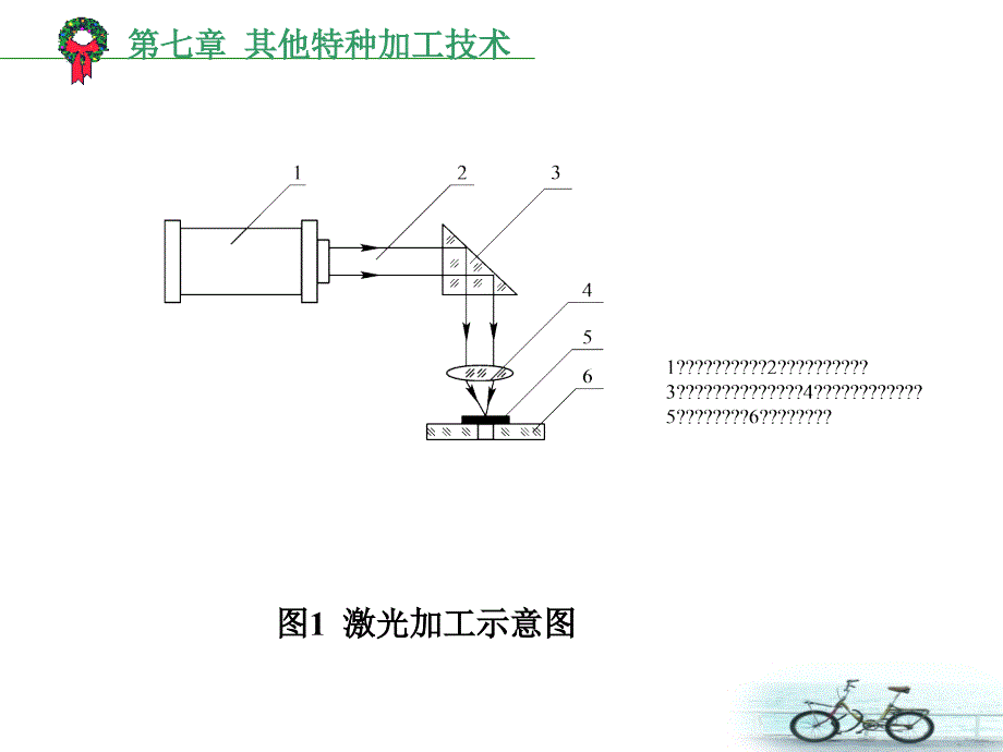 激光加工技术PPT课件.ppt_第3页