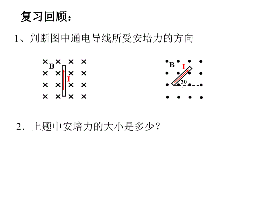 磁场对运动电荷的作用力.ppt_第2页