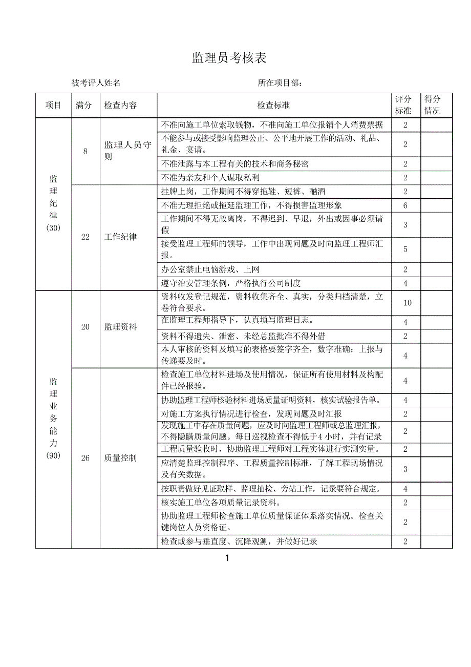 监理工程师考核表.docx_第3页