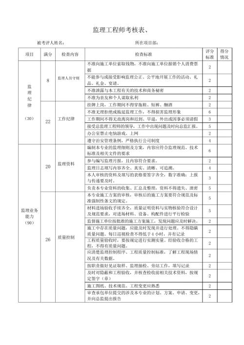 监理工程师考核表.docx