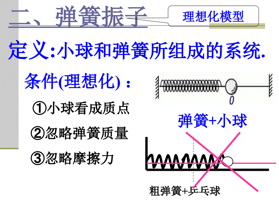教科版物理选修34简谐运动Flash演示.ppt_第3页