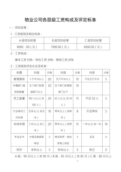 物业公司各层级工资构成及评定标准.doc