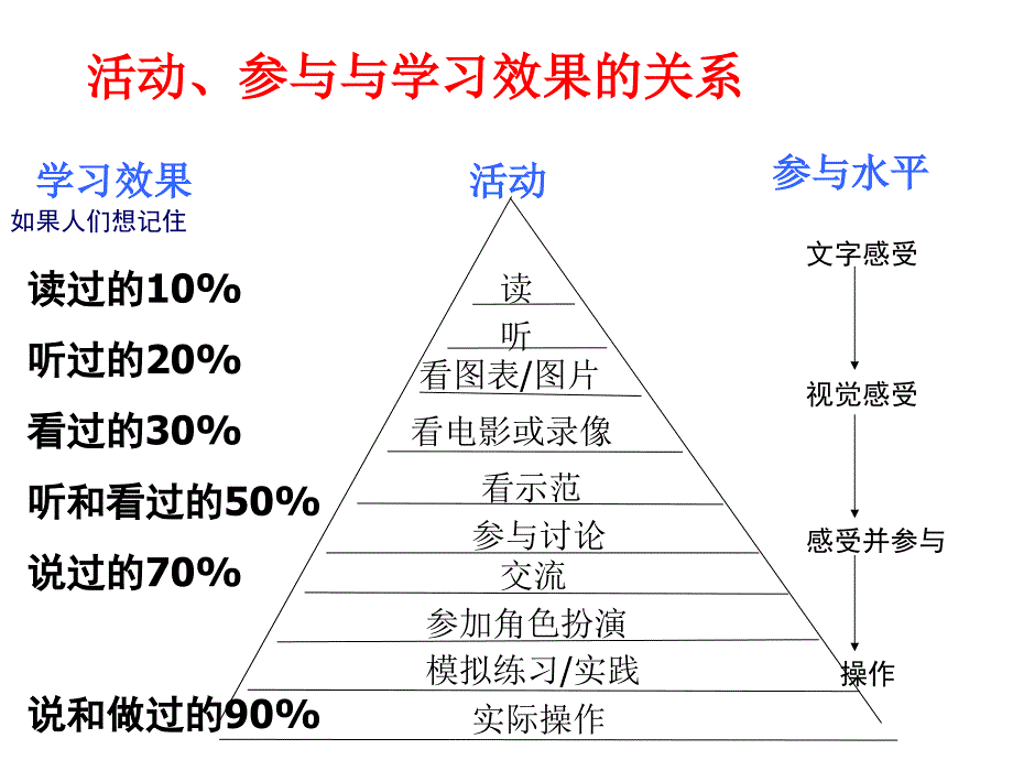 小组合作学习教学模式课件.ppt_第2页