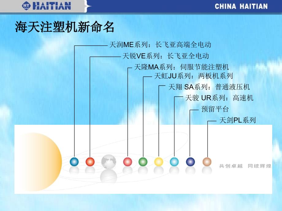 海天注塑机详解PPT课件.ppt_第3页