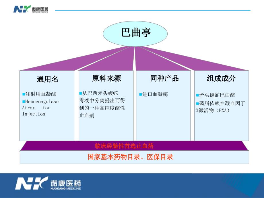 巴曲亭科会肿瘤科.ppt_第2页
