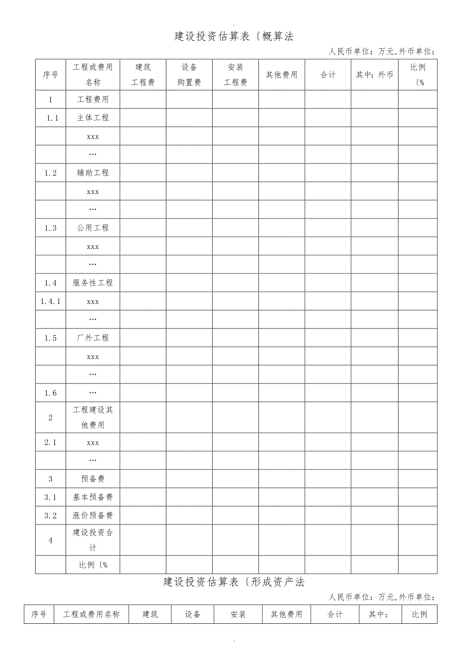 建设项目投资估算表格全汇总.doc_第1页