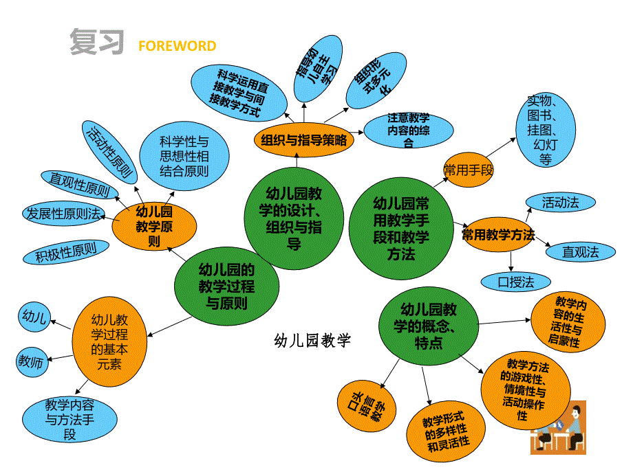 幼儿游戏PPT课件.ppt_第1页