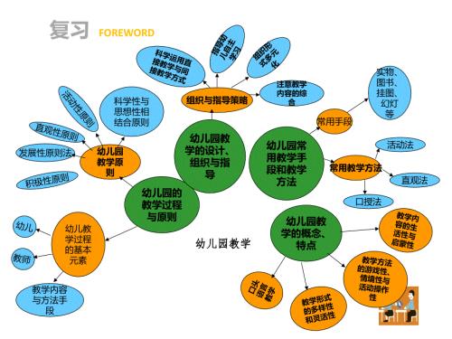 幼儿游戏PPT课件.ppt