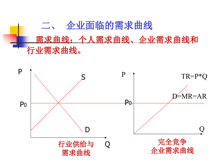 市场结构与企业经营决策.ppt_第3页