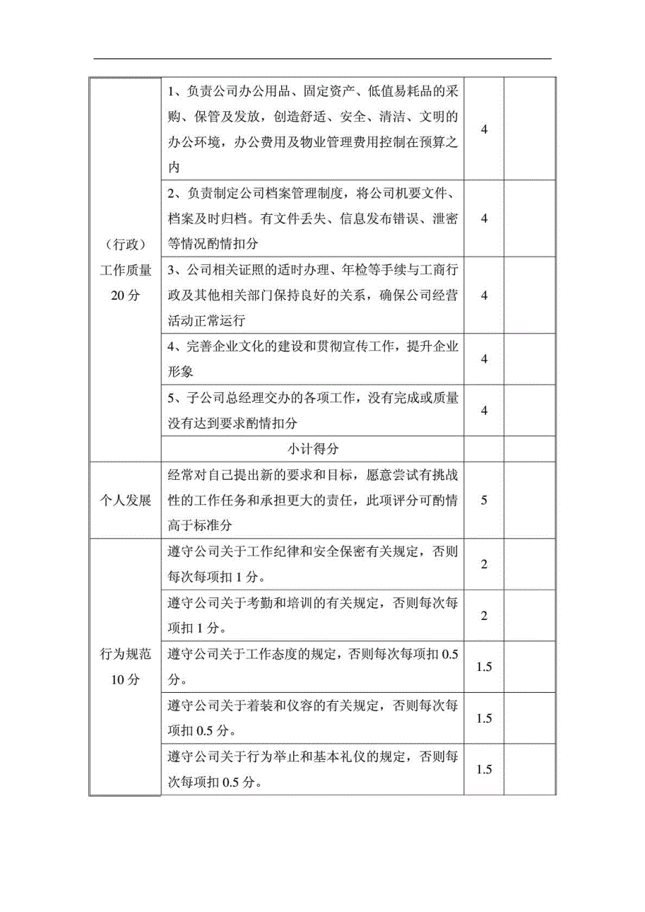 汽车4S店人事行政部各岗位绩效考核指标汇总.doc_第3页