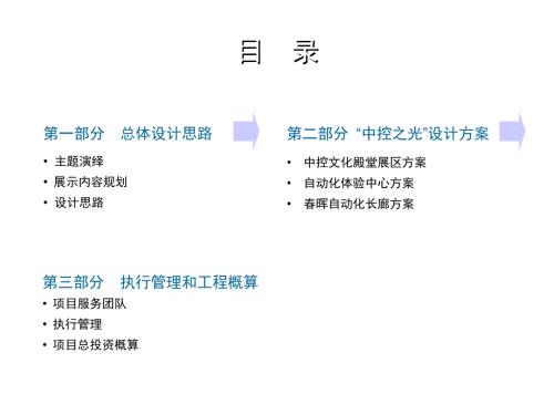 展厅设计方案演示PPT课件.ppt