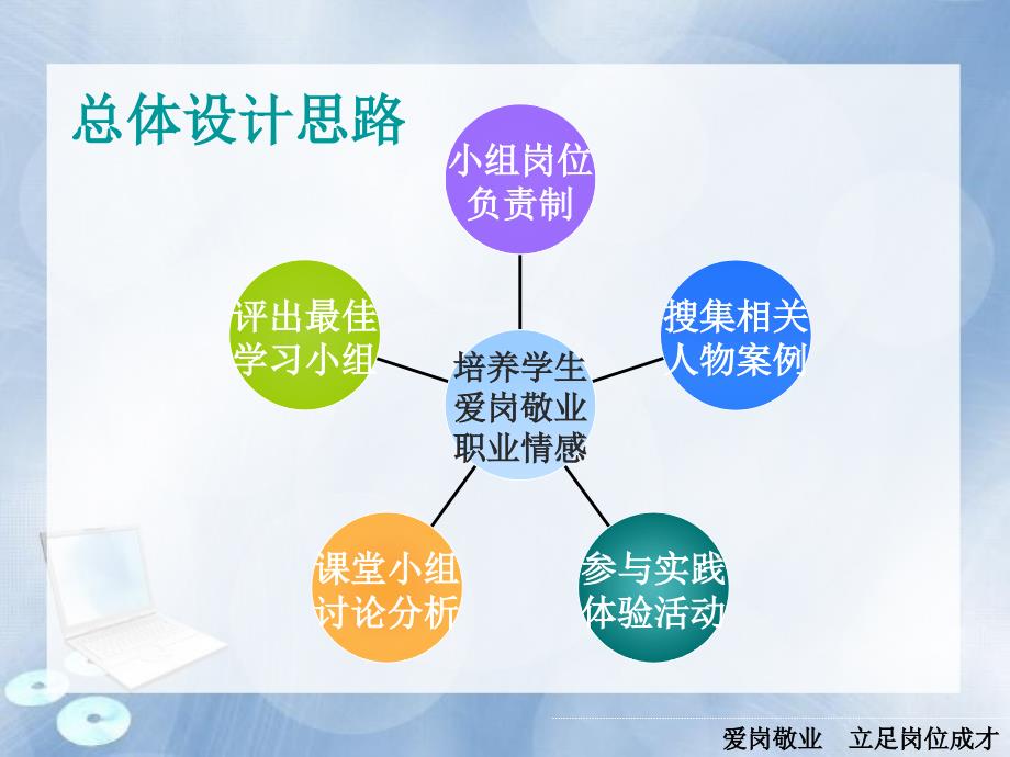 爱岗敬业立足岗位成才说课课件.ppt_第2页