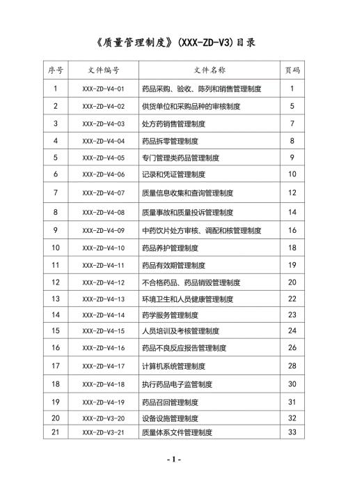 新版GSP零售药店质量管理制度目录.doc