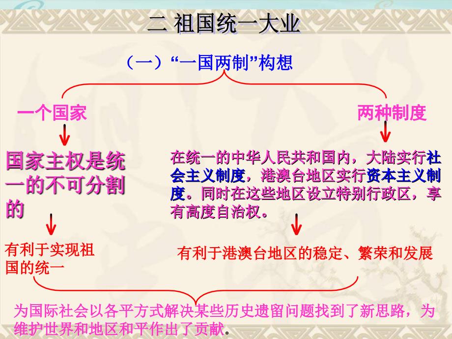 民族团结与祖国统一.ppt_第3页