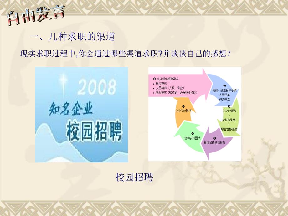 开启职场之门PPT课件.ppt_第2页