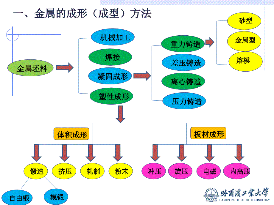 液态模锻工艺介绍.ppt_第2页