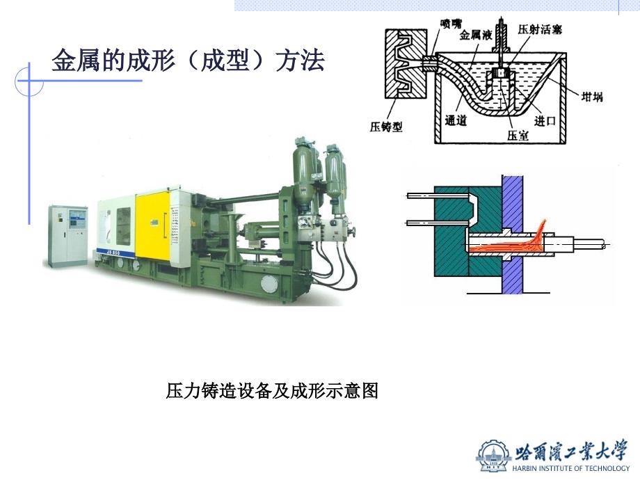 液态模锻工艺介绍.ppt_第3页