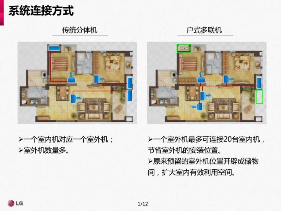 户式中央空调和分体家用机比较图文.ppt.ppt_第2页