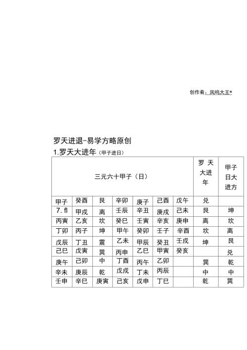 年月日时罗天进退择日.doc