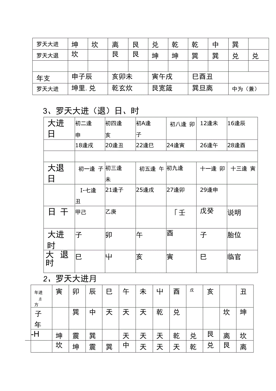年月日时罗天进退择日.doc_第3页