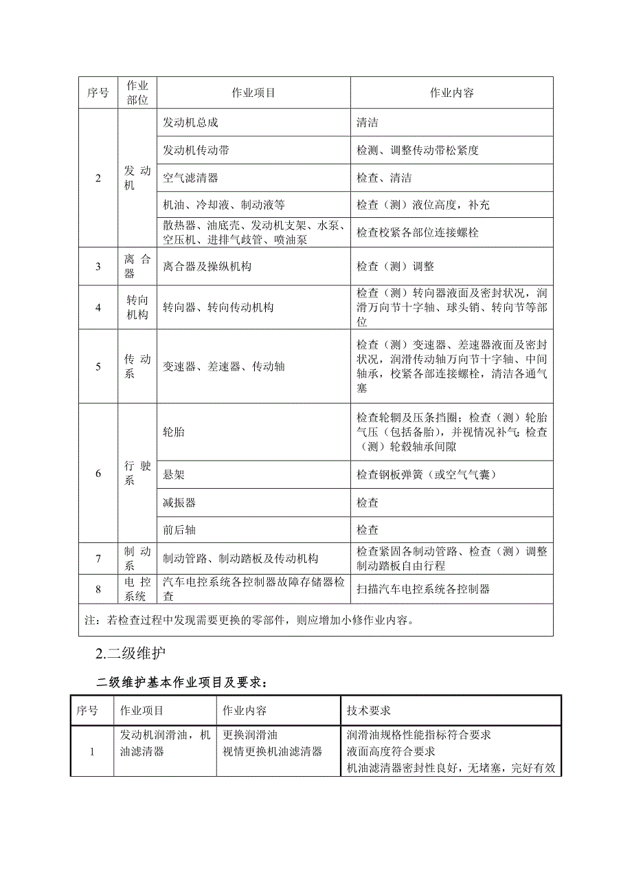 汽修专业学生实习计划.doc_第3页