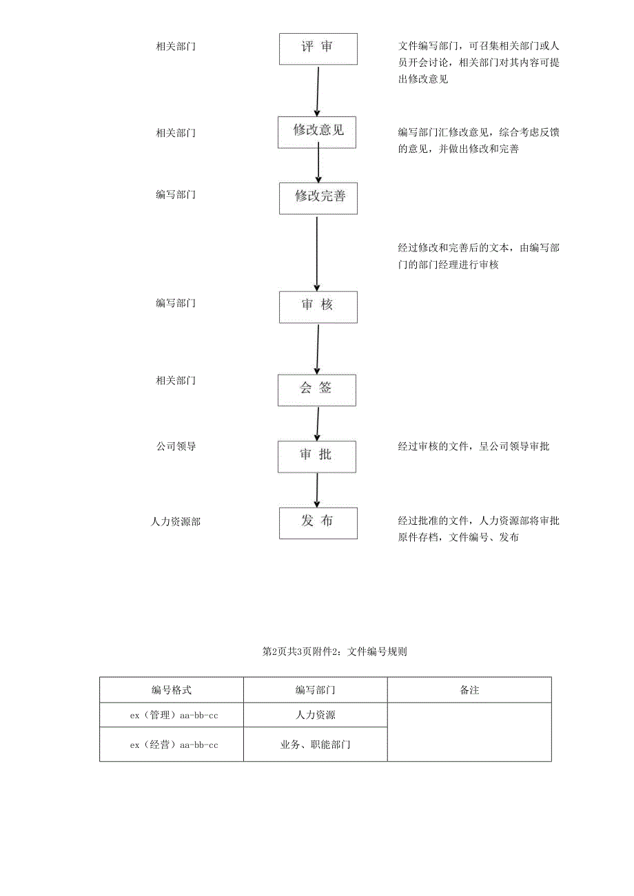 营销中心制度员工管理制度员工手册.docx_第3页