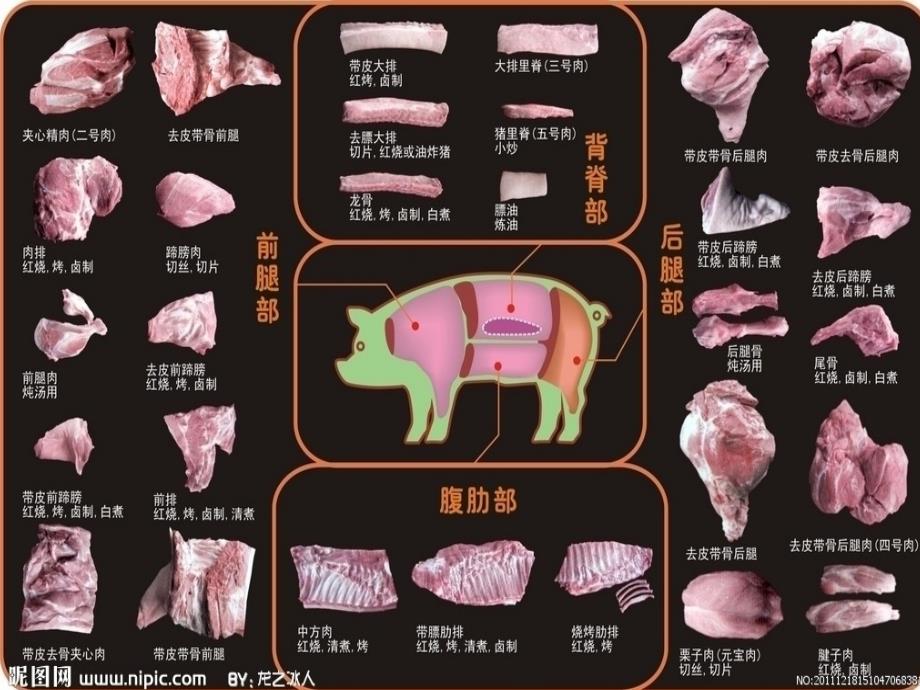 猪肉与食品安全.ppt_第2页