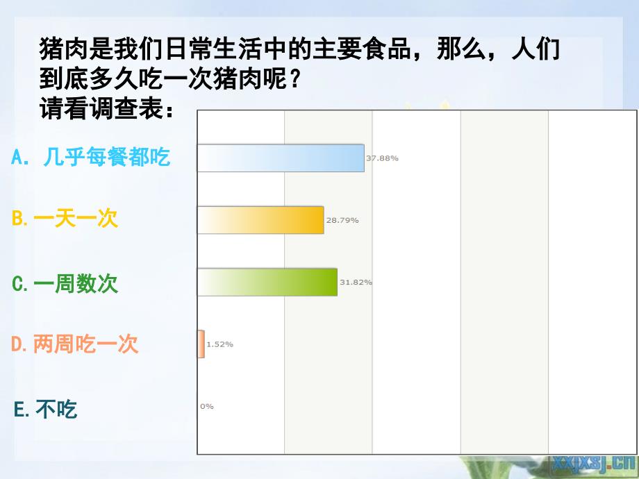 猪肉与食品安全.ppt_第3页