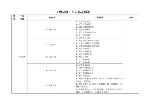 工程盾构试验工作内容及标准.doc