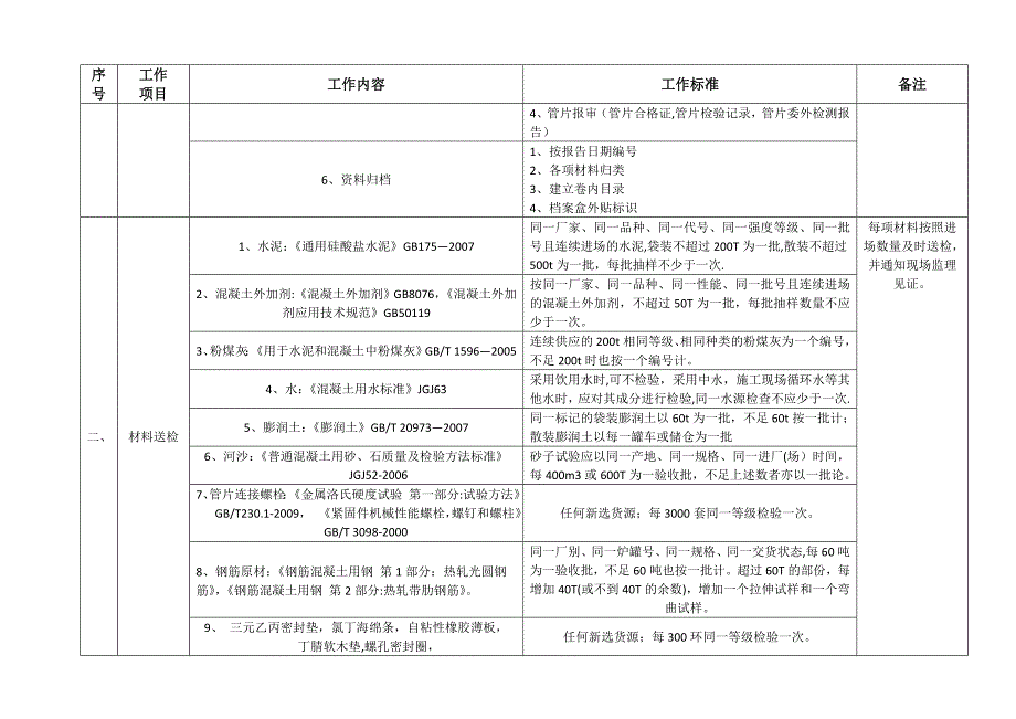 工程盾构试验工作内容及标准.doc_第2页
