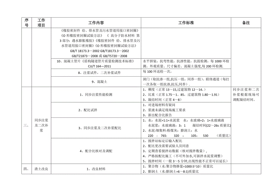 工程盾构试验工作内容及标准.doc_第3页
