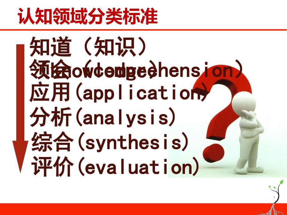 布鲁姆目标分类PPT课件.ppt_第3页