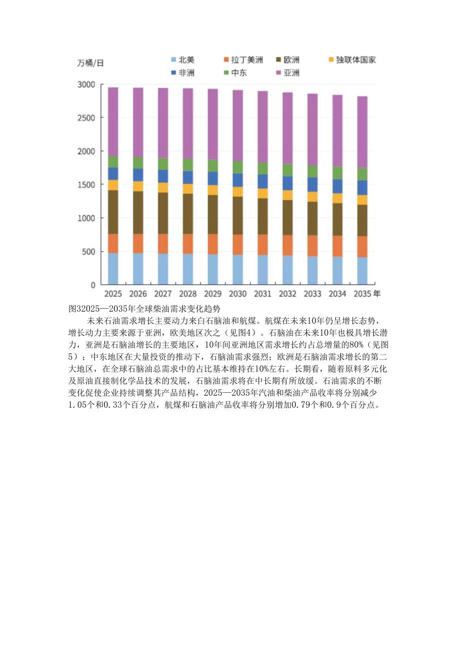 炼油化工行业转型发展现状与对策.docx_第3页