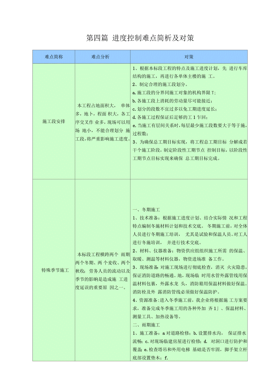 施工进度控制难点及解决办法.docx_第1页