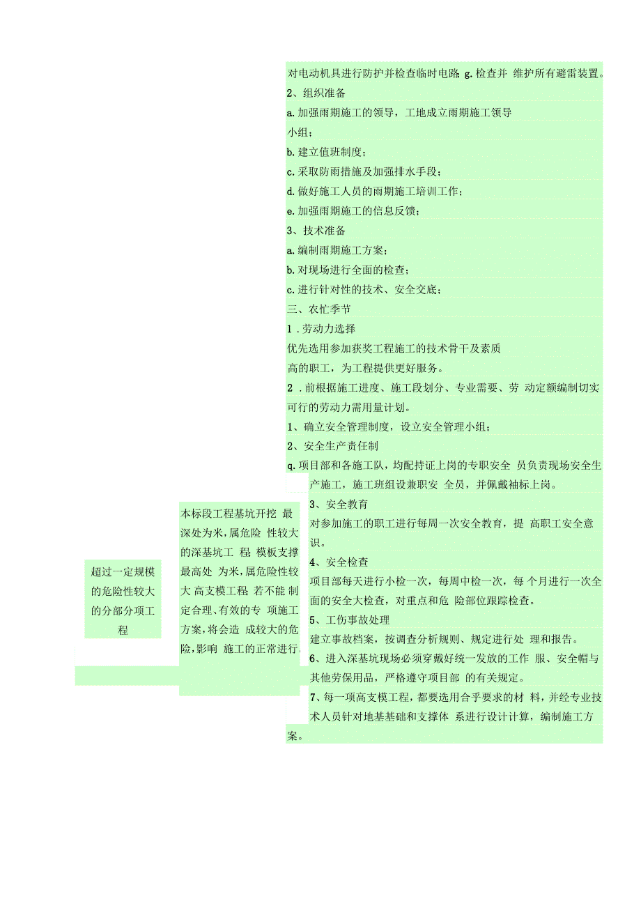 施工进度控制难点及解决办法.docx_第2页