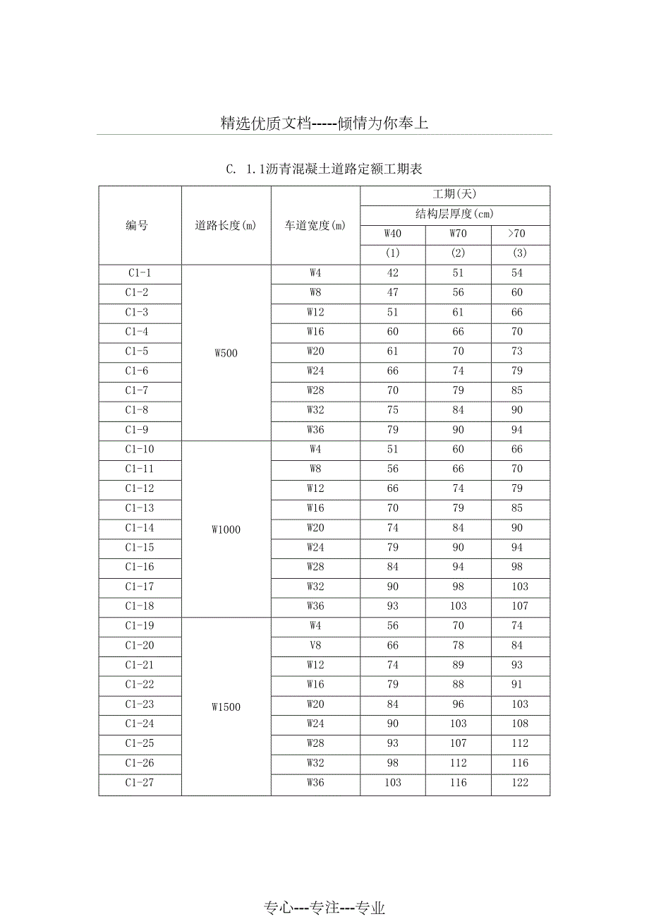 市政工程施工工期定额定稿共42页.doc_第3页
