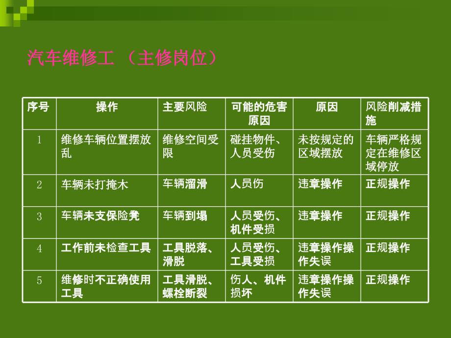 岗位风险识别PPT课件.ppt_第3页