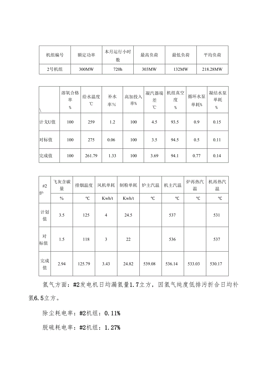 热电有限公司2号机组精细化大修准备情况汇报.docx_第3页