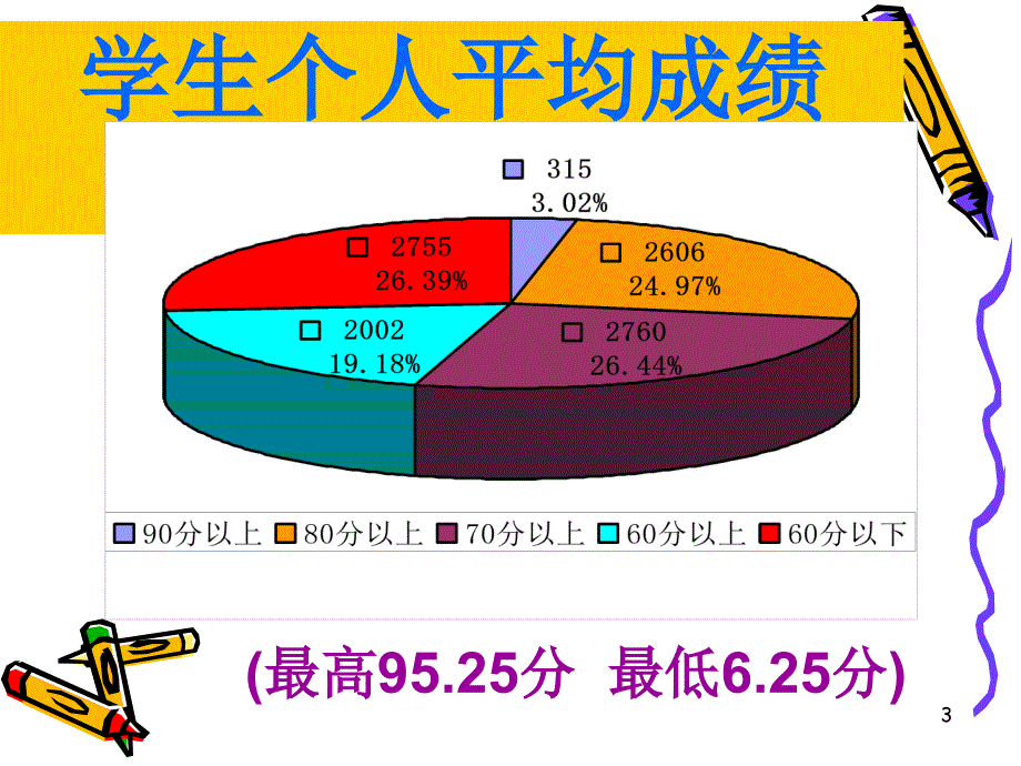 小学教学质量分析报告PPT幻灯片.ppt_第3页