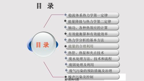 废气污染的预防措施及治理PPT课件.pptx