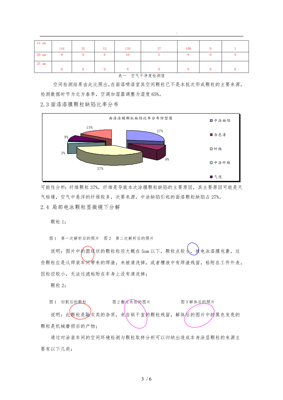 浅析涂装颗粒防治.doc_第3页
